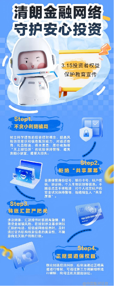 2026�ꡰ3��15��Ͷ���߱������������������������������ʽ������� �ػ�����Ͷ��